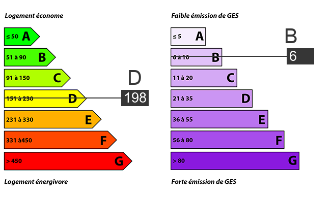 afficher / cacher le diagnostic